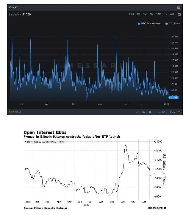 比特币一度下跌7%，全网24小时超20万人爆仓，53亿资金灰飞烟灭