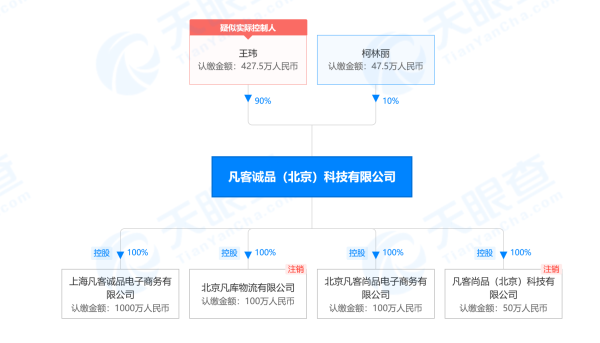 凡客诚品购物网(凡客官网关闭？客服回应：升级后自动跳转小程序，公司正常运营)