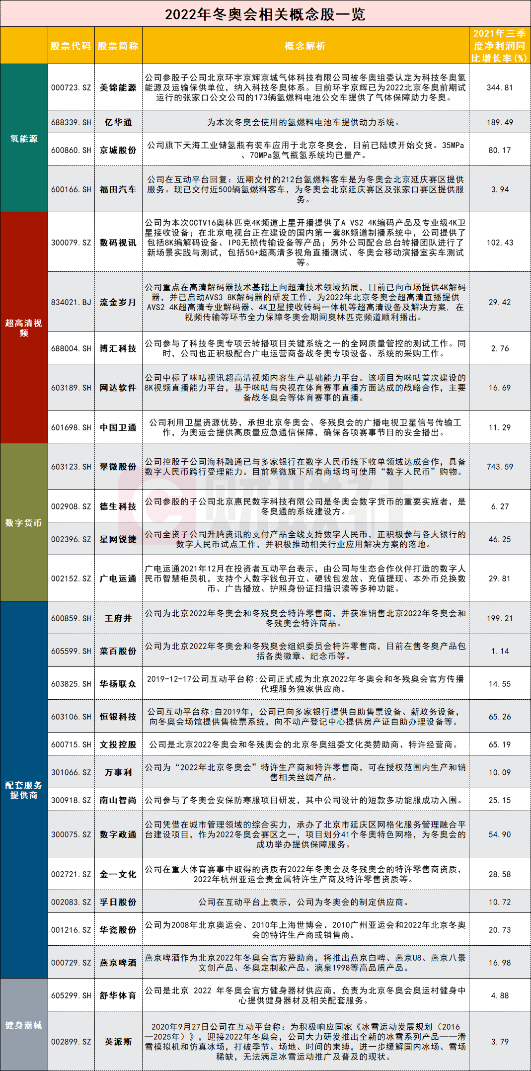 奥运会年哪些股票布局(备战冬奥时间到！A股哪些板块冲上风口？一图看懂四大关键布局方向)