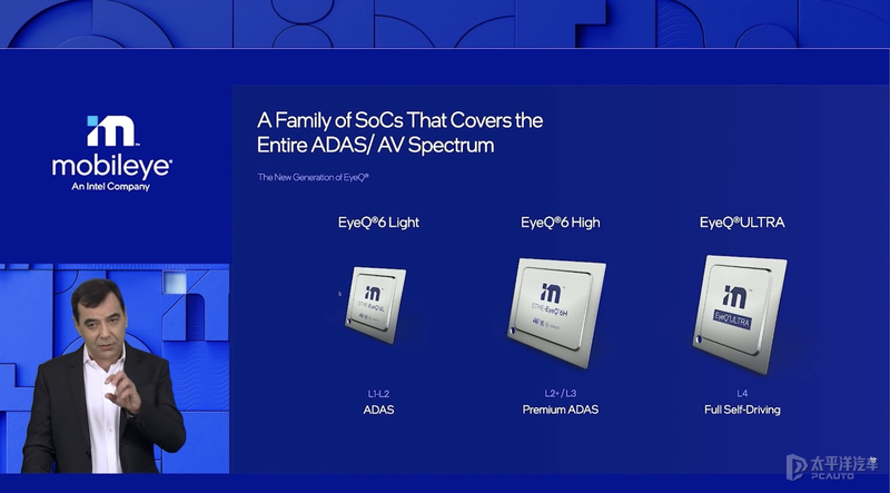 CES展上吹的牛你敢信？2024年推L4级自动驾驶车