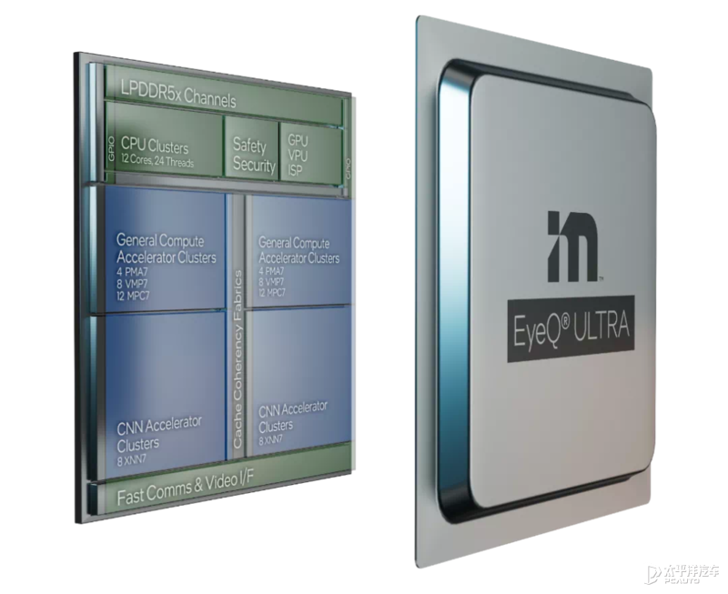 CES展上吹的牛你敢信？2024年推L4级自动驾驶车