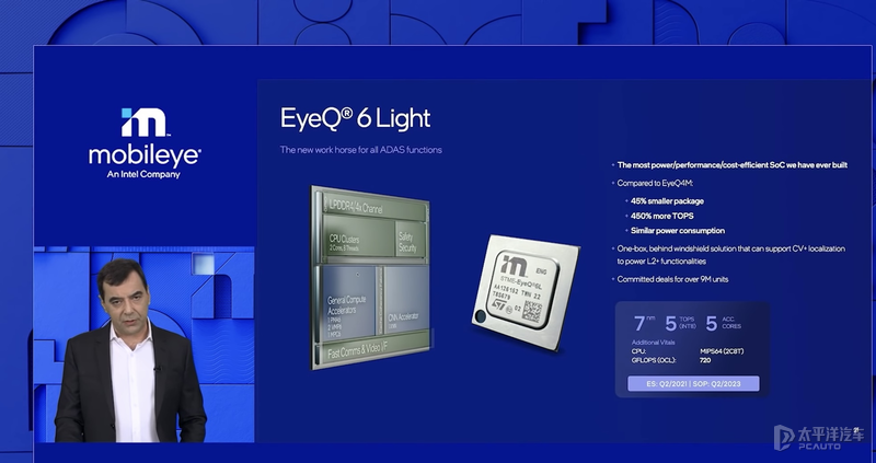 CES展上吹的牛你敢信？2024年推L4级自动驾驶车