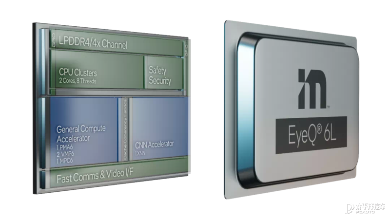 CES展上吹的牛你敢信？2024年推L4级自动驾驶车