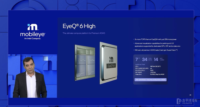 CES展上吹的牛你敢信？2024年推L4级自动驾驶车