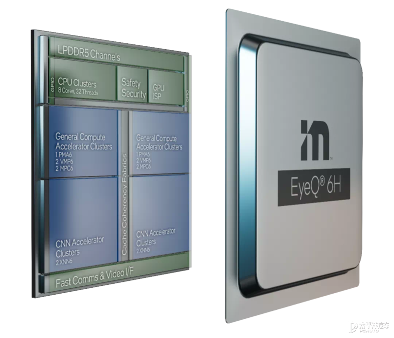 CES展上吹的牛你敢信？2024年推L4级自动驾驶车