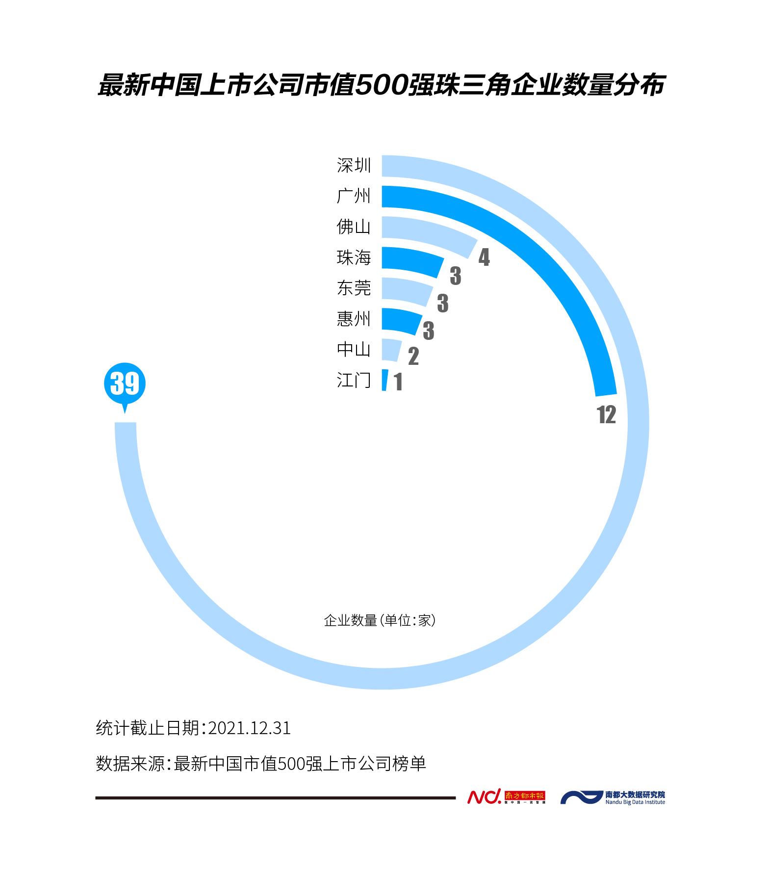 市值500强中的大湾区企业：数量逾百家，市值超21万亿元