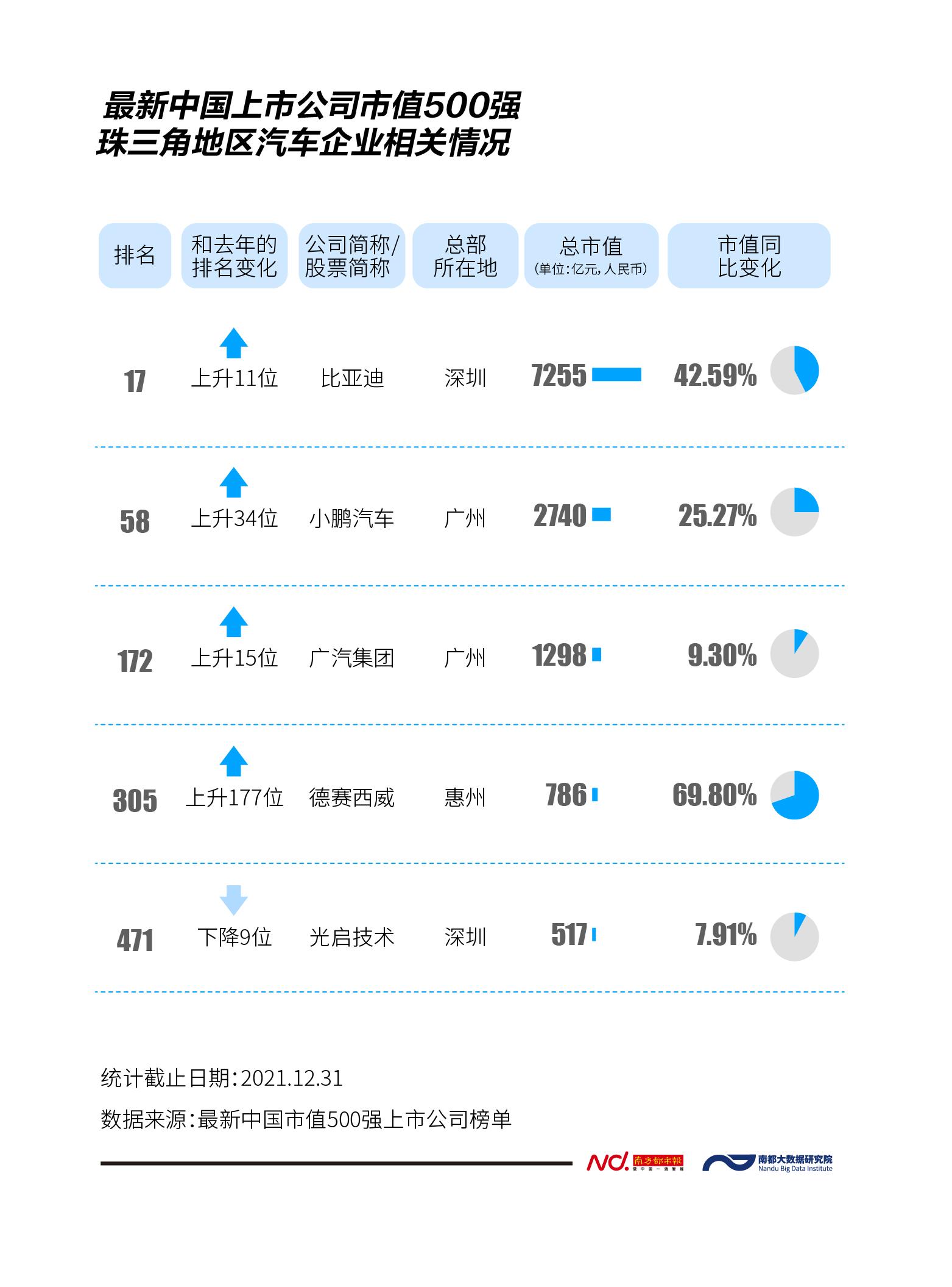 市值500强中的大湾区企业：数量逾百家，市值超21万亿元