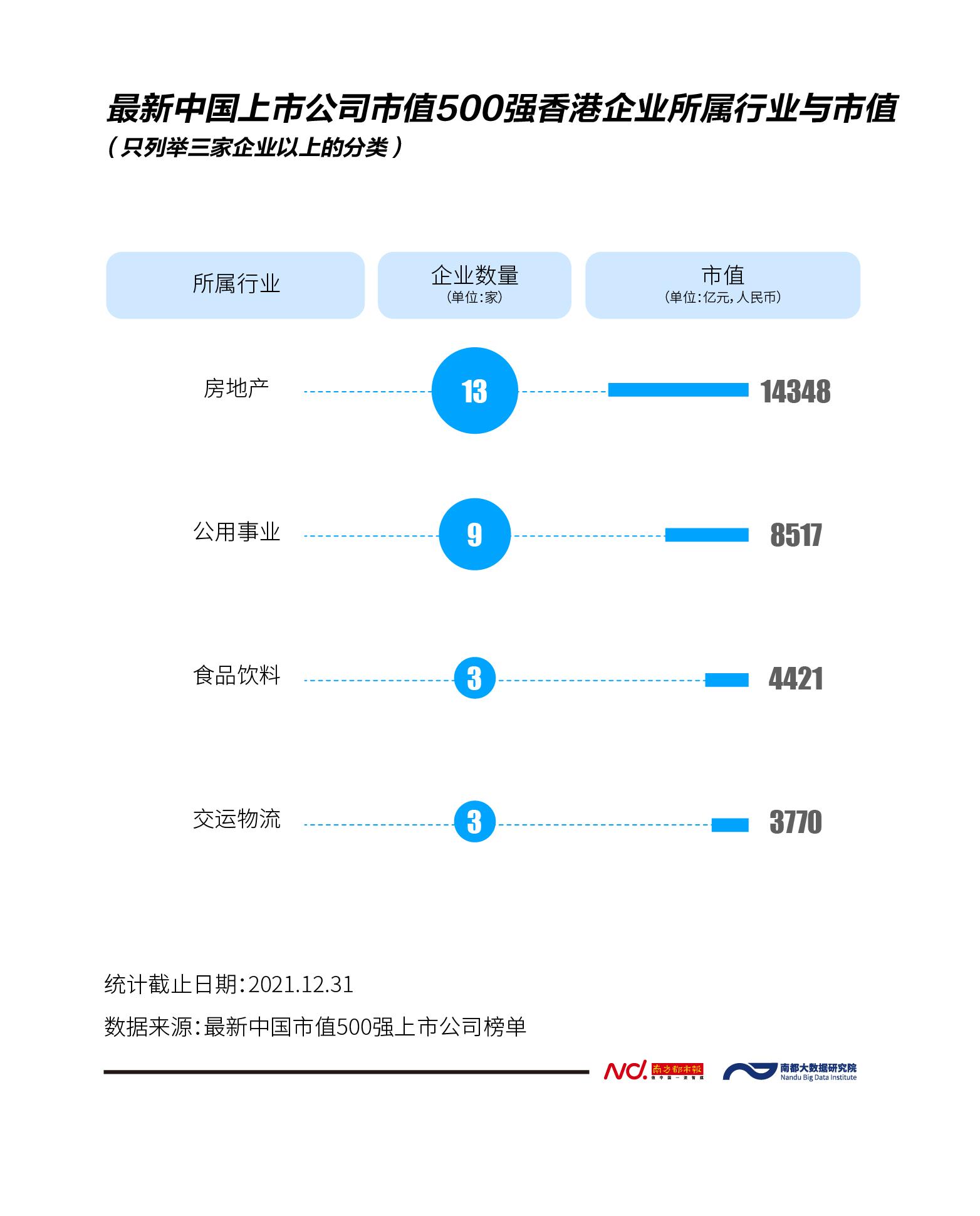 市值500强中的大湾区企业：数量逾百家，市值超21万亿元