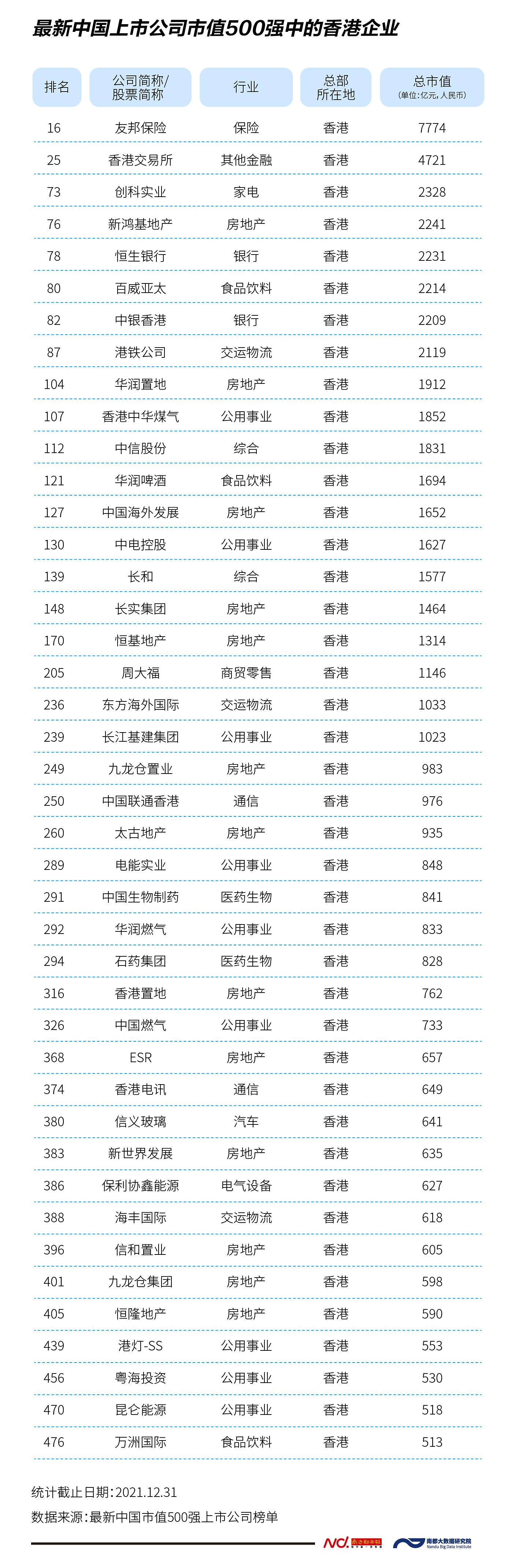 市值500强中的大湾区企业：数量逾百家，市值超21万亿元