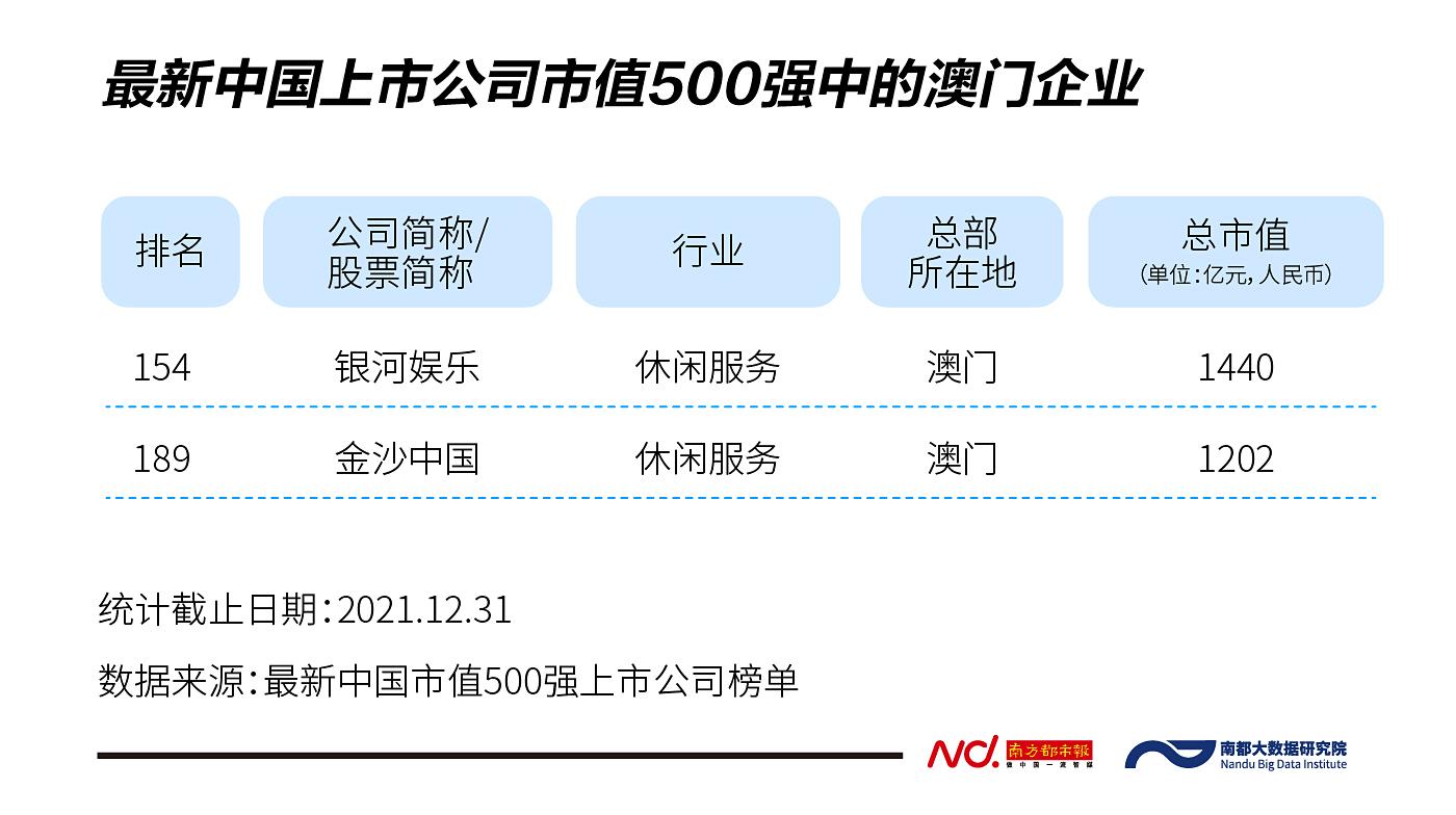 市值500强中的大湾区企业：数量逾百家，市值超21万亿元