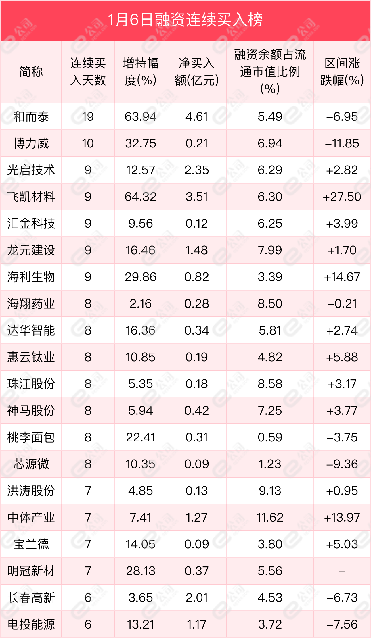 融资最新持仓曝光！加仓采掘、医药生物、传媒