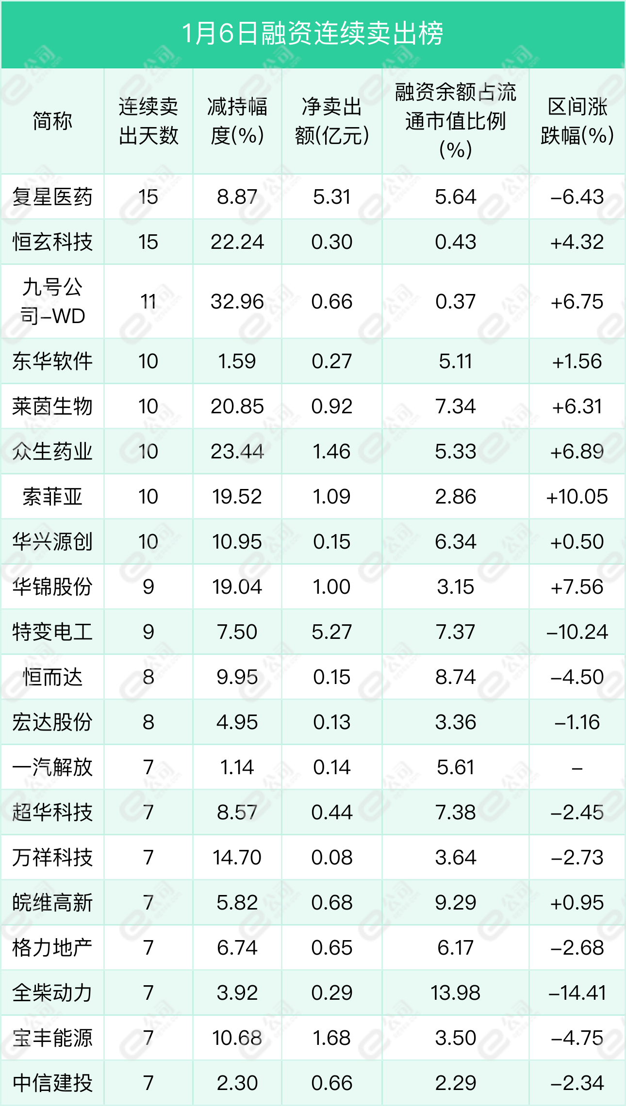 融资最新持仓曝光！加仓采掘、医药生物、传媒