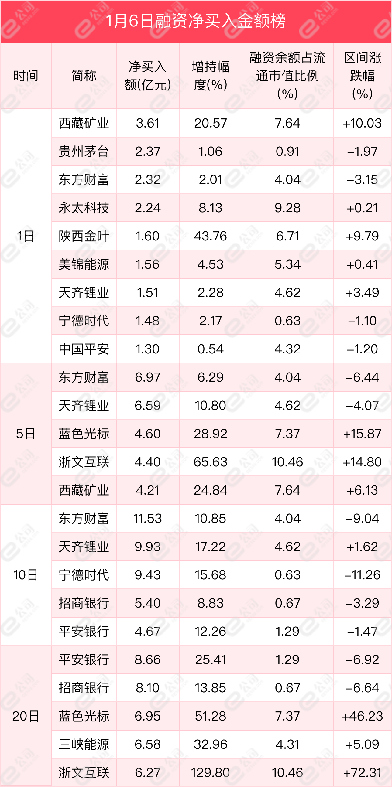 融资最新持仓曝光！加仓采掘、医药生物、传媒