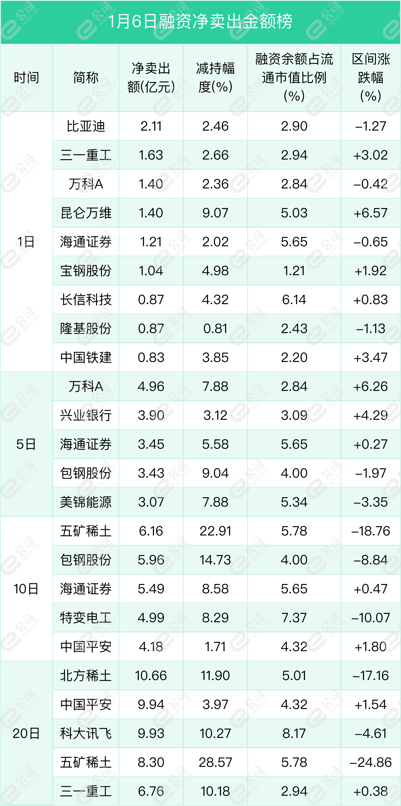 融资最新持仓曝光！加仓采掘、医药生物、传媒