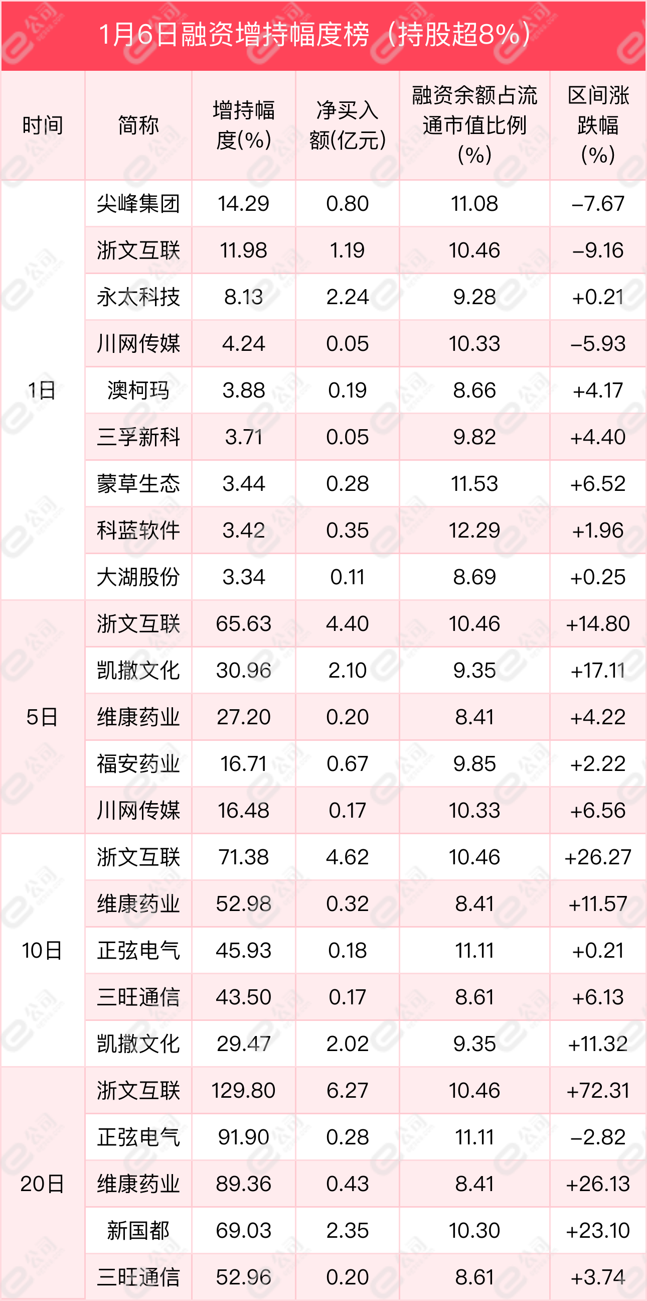 融资最新持仓曝光！加仓采掘、医药生物、传媒