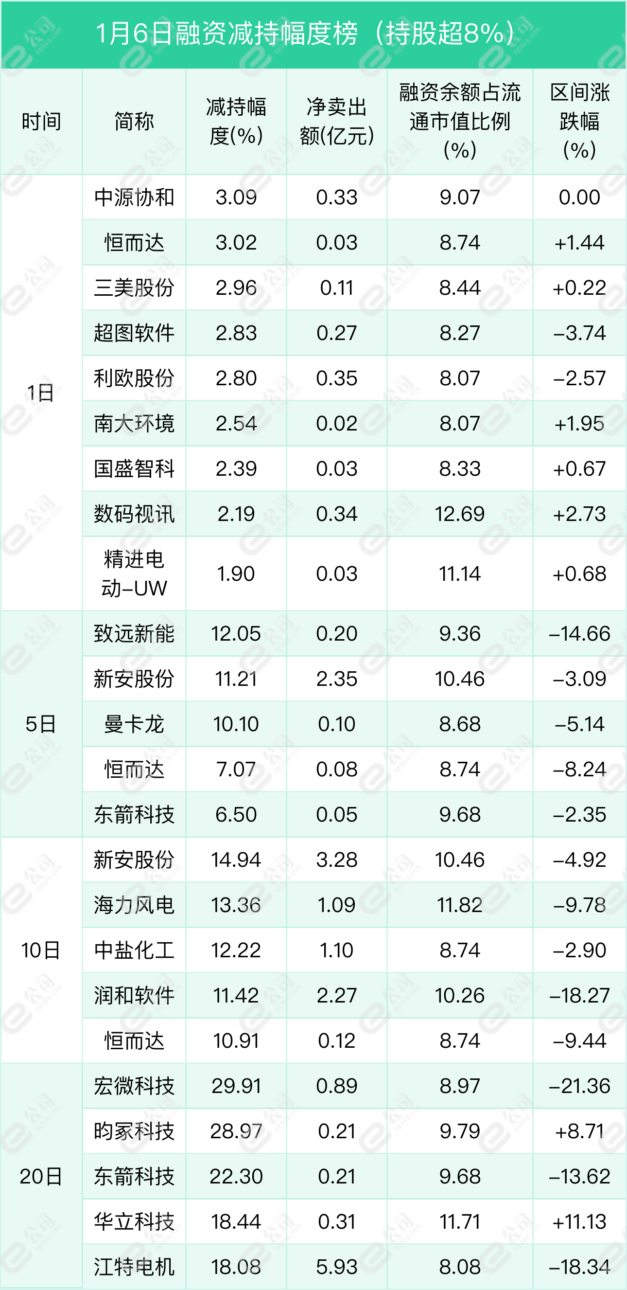 融资最新持仓曝光！加仓采掘、医药生物、传媒