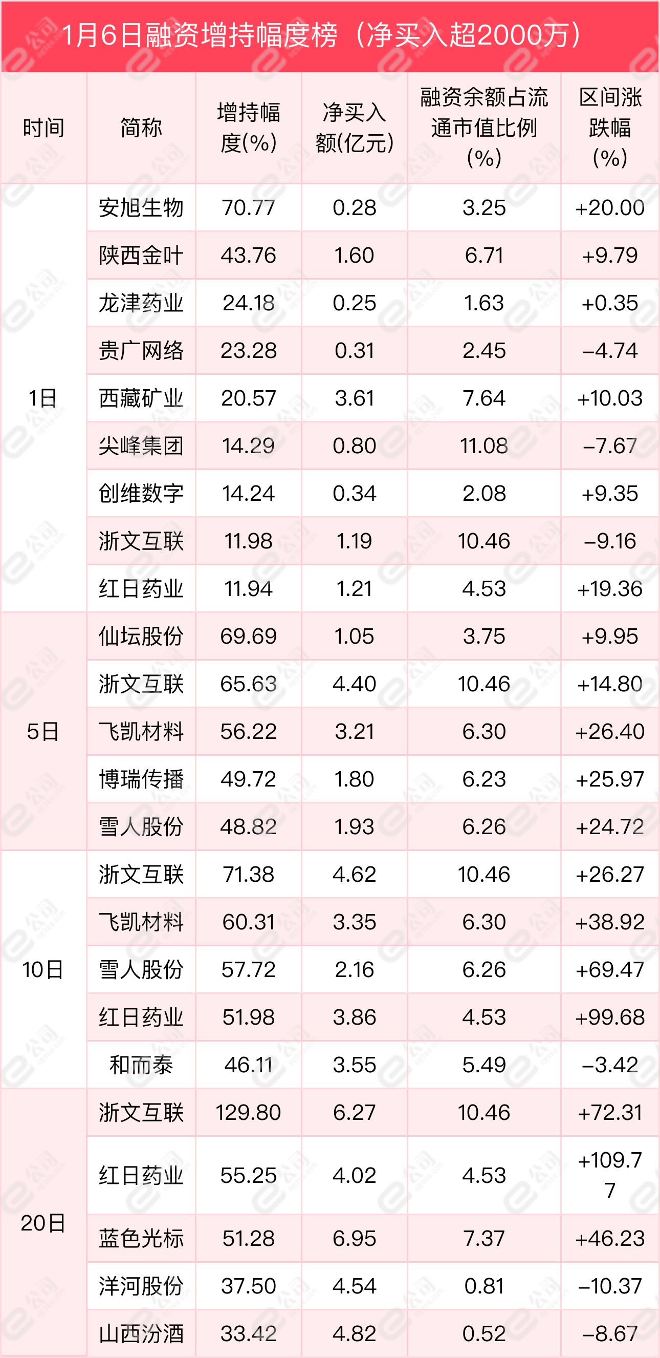 融资最新持仓曝光！加仓采掘、医药生物、传媒