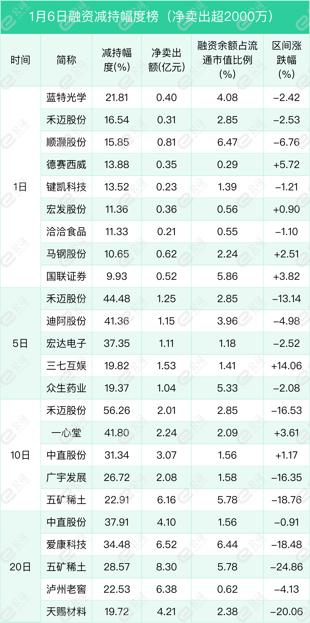 融资最新持仓曝光！加仓采掘、医药生物、传媒