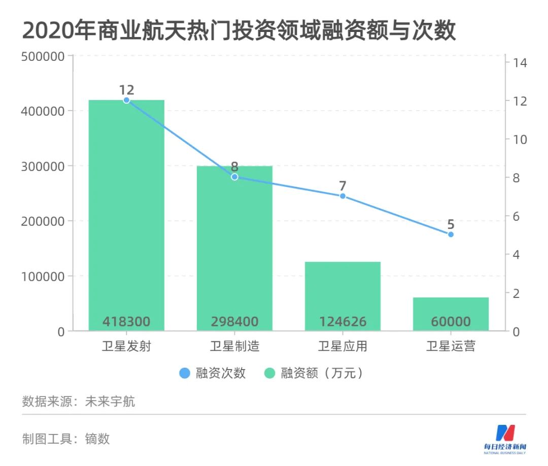 卫星互联网时代将至，商业航天机遇何在？微纳星空高恩宇：切入主流任务才能做到头部