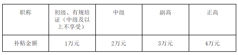 高明招聘网（政府）