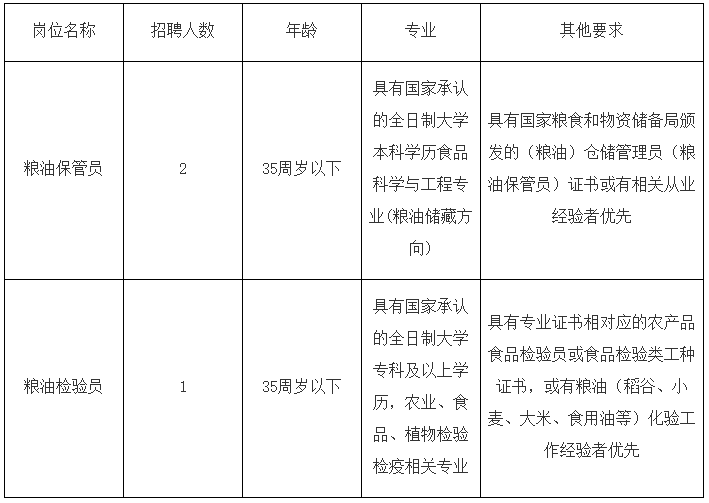 高明招聘网（政府）