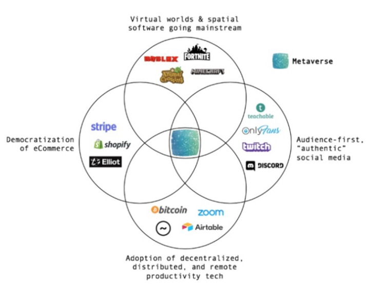 Web 3全解读：元宇宙一边去，现在科技大佬们最关心的只有它