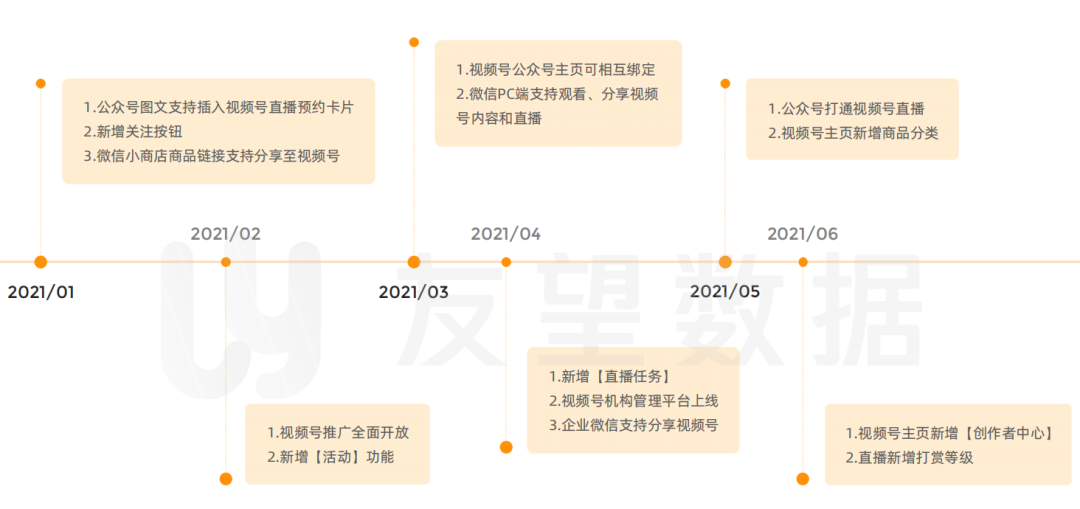 2021年微信视频号生态趋势调查报告