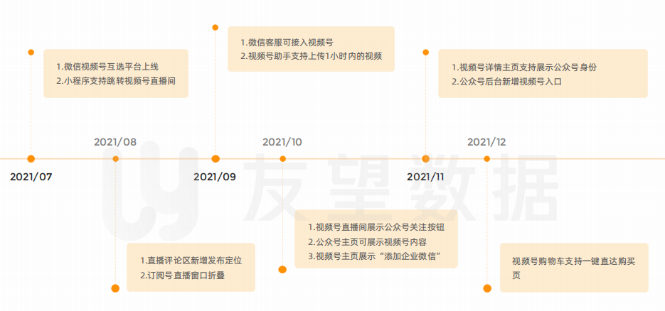 2021年微信视频号生态趋势调查报告