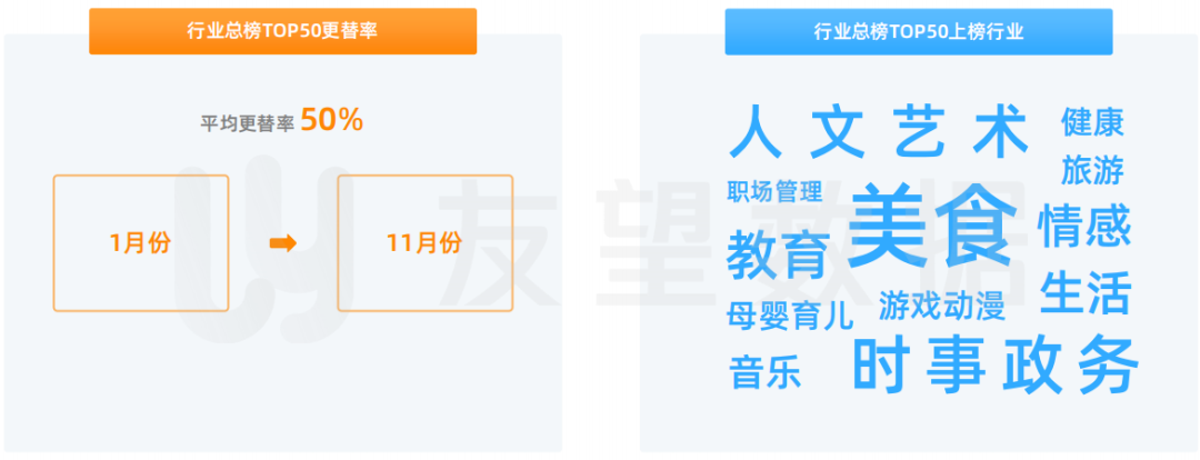 2021年微信视频号生态趋势调查报告