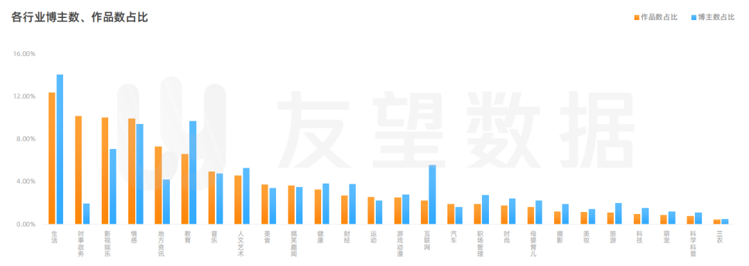 2021年微信视频号生态趋势调查报告