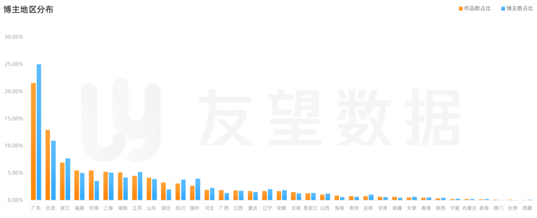 2021年微信视频号生态趋势调查报告