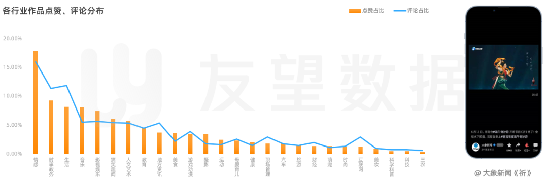 2021年微信视频号生态趋势调查报告