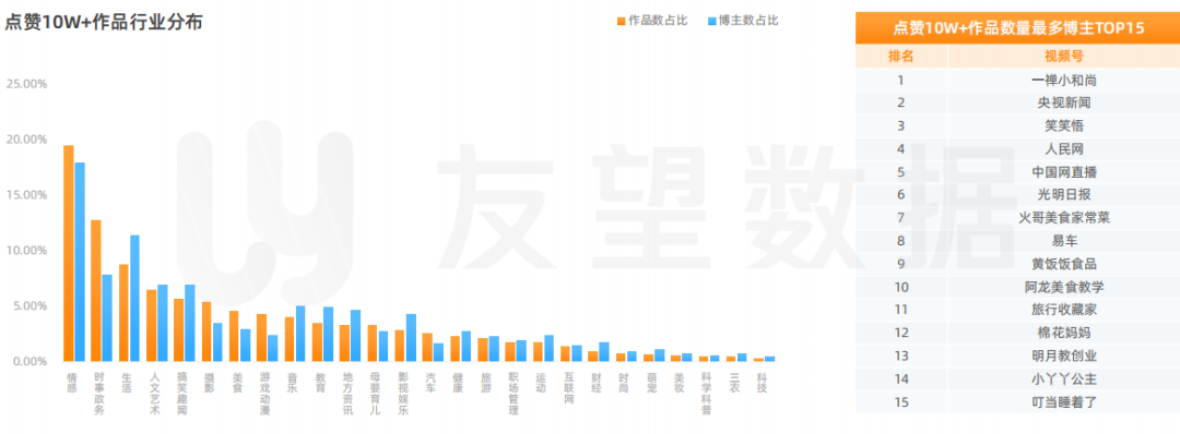 2021年微信视频号生态趋势调查报告