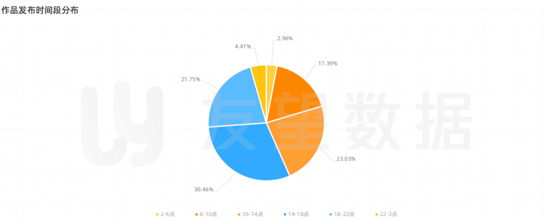 2021年微信视频号生态趋势调查报告