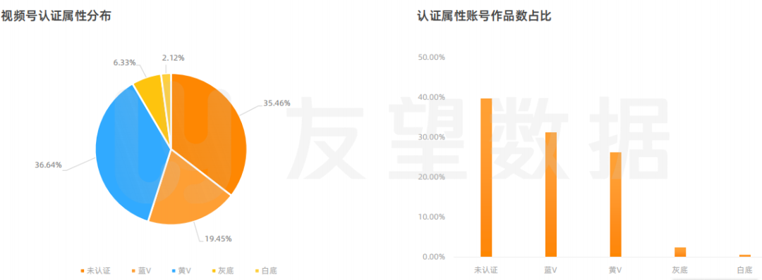 2021年微信视频号生态趋势调查报告