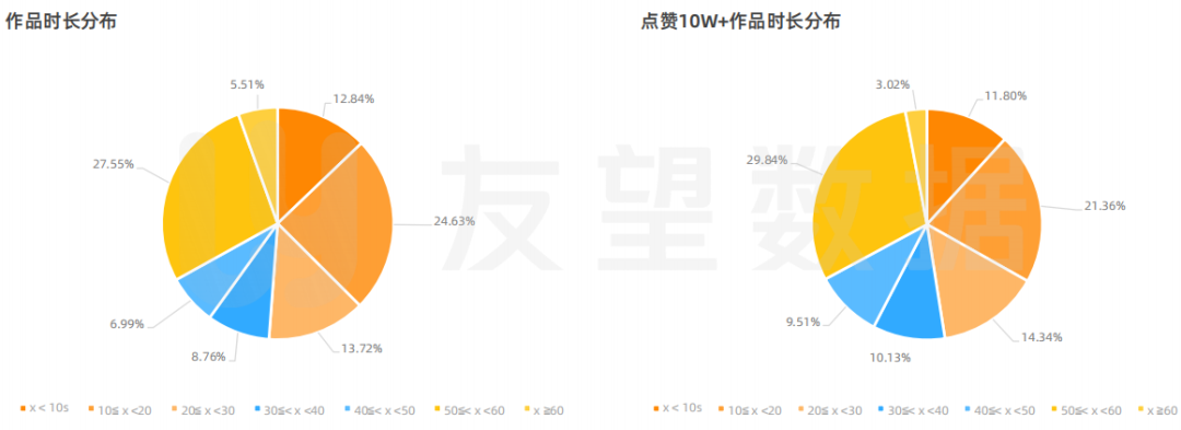 2021年微信视频号生态趋势调查报告