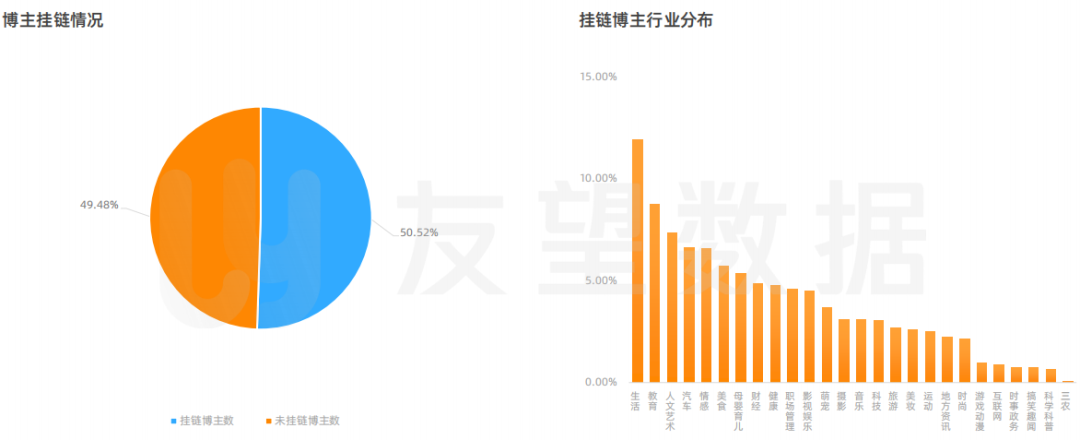 2021年微信视频号生态趋势调查报告