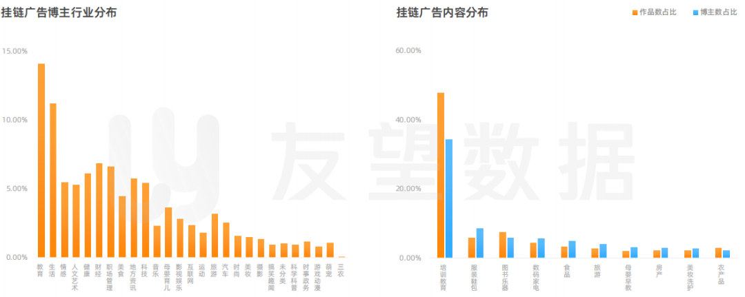 2021年微信视频号生态趋势调查报告