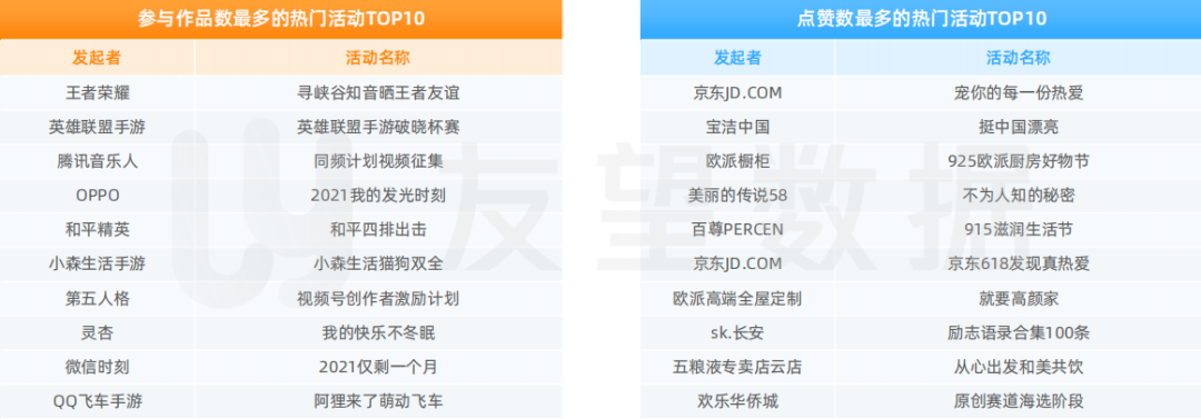 2021年微信视频号生态趋势调查报告