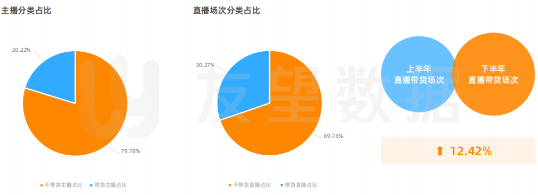 2021年微信视频号生态趋势调查报告