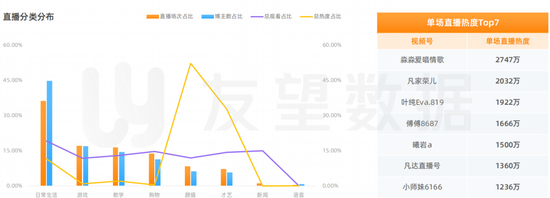 2021年微信视频号生态趋势调查报告