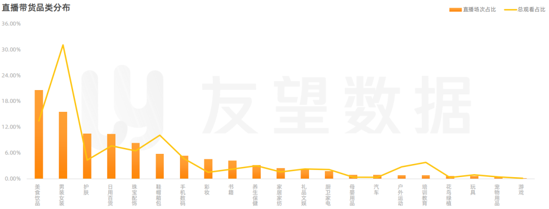 2021年微信视频号生态趋势调查报告