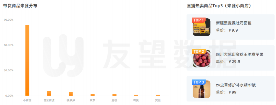 2021年微信视频号生态趋势调查报告