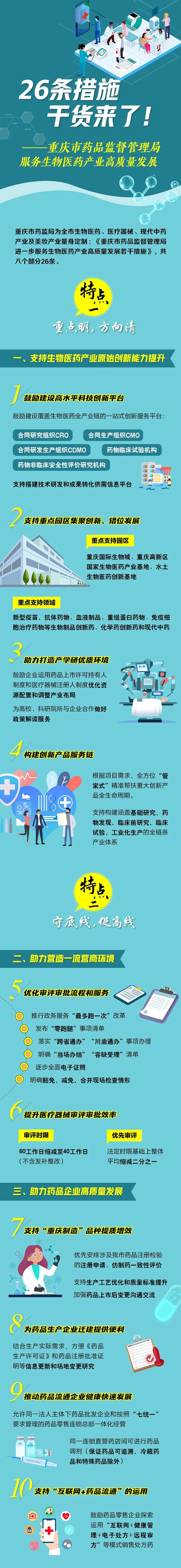 如何服务生物医药产业高质量发展？市药监局重磅出台这26条措施！