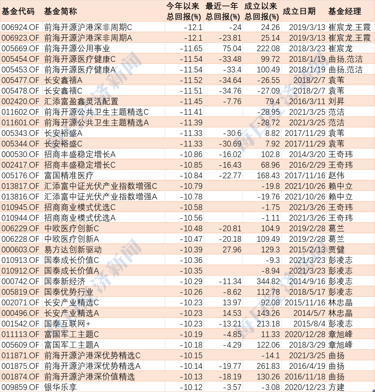 冠军篮球经理2(冠军基金跌超10%，投资者再提冠军魔咒！探花基金经理：我不是冠军，不存在冠军魔咒)