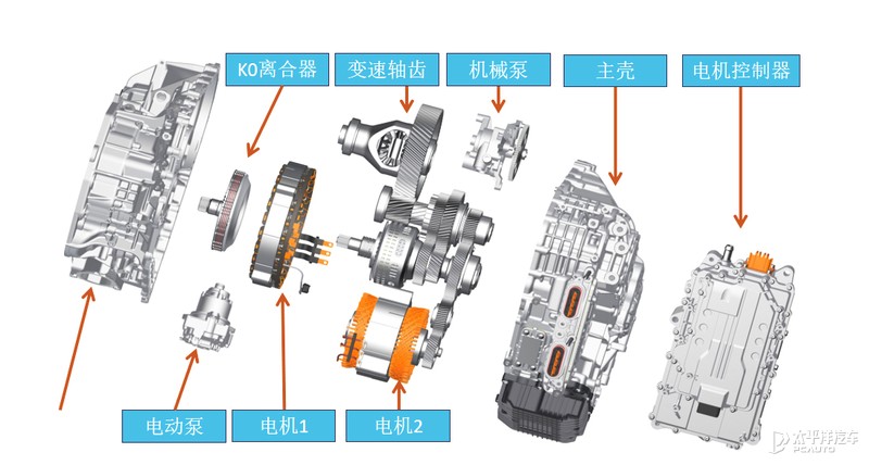 让奇瑞来表演真正的技术！星途ET-i混动系统解析