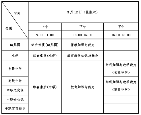 这个考试时间定了，1月14日起报名