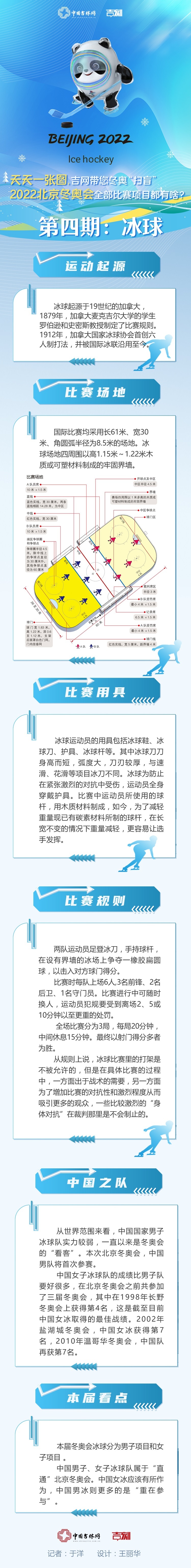 2022奥运会都有哪些比赛项目(2022北京冬奥会比赛项目都有啥？)