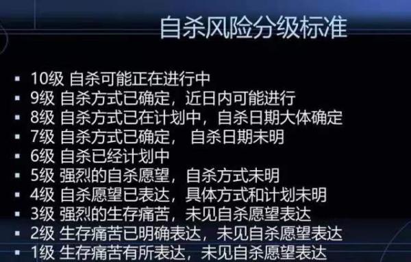 机器人自杀(3年阻止5000余次自杀，他们和人工智能一起拯救生命)