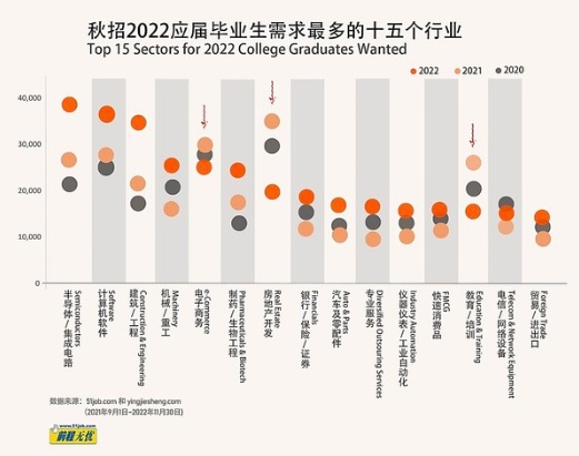 「轻松阅读」1076万！史上最难就业季来了